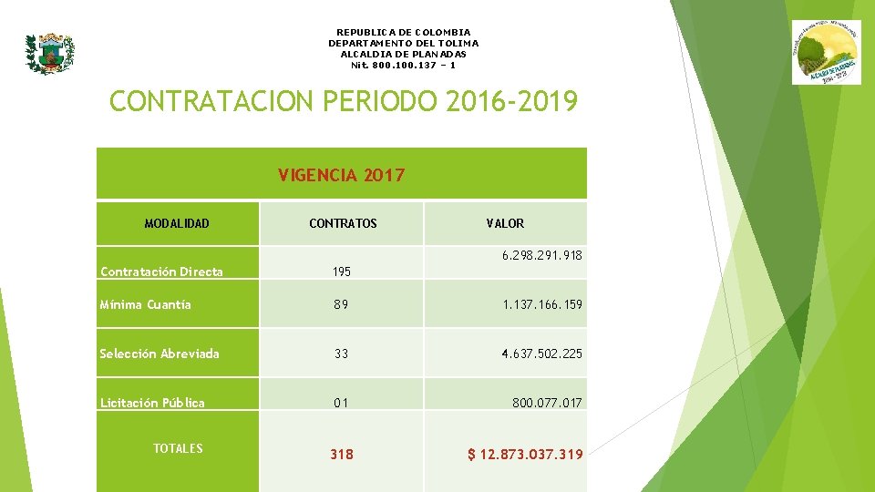 REPUBLICA DE COLOMBIA DEPARTAMENTO DEL TOLIMA ALCALDIA DE PLANADAS Nit. 800. 137 – 1