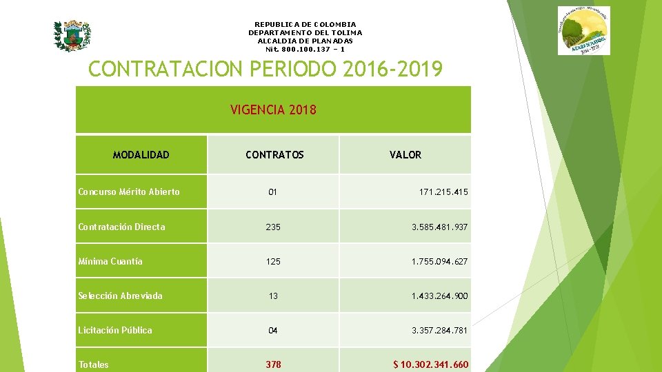 REPUBLICA DE COLOMBIA DEPARTAMENTO DEL TOLIMA ALCALDIA DE PLANADAS Nit. 800. 137 – 1