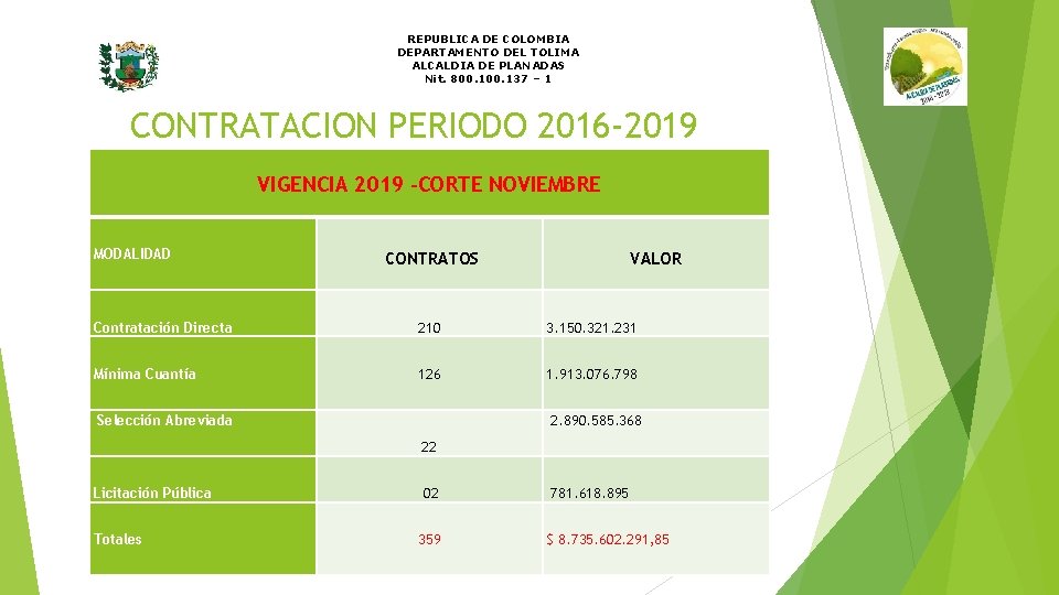 REPUBLICA DE COLOMBIA DEPARTAMENTO DEL TOLIMA ALCALDIA DE PLANADAS Nit. 800. 137 – 1