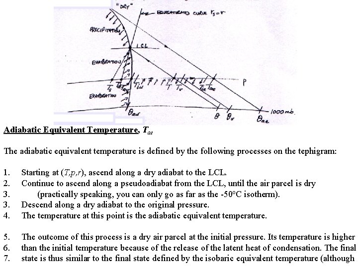 Adiabatic Equivalent Temperature, Tae The adiabatic equivalent temperature is defined by the following processes