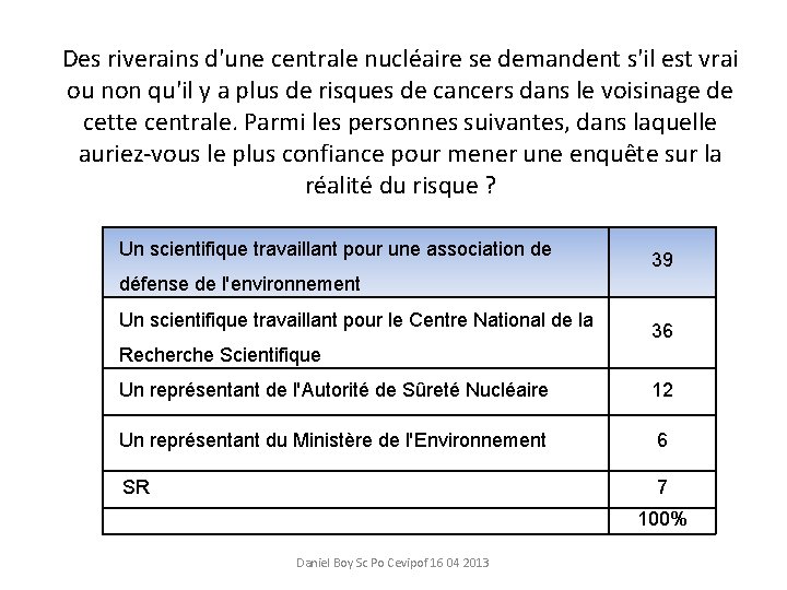 Des riverains d'une centrale nucléaire se demandent s'il est vrai ou non qu'il y