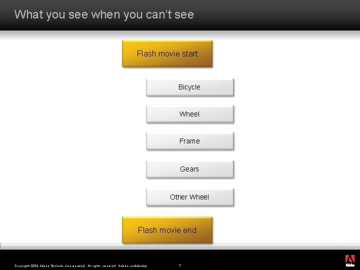 What you see when you can’t see Flash movie start Bicycle Wheel Frame Gears