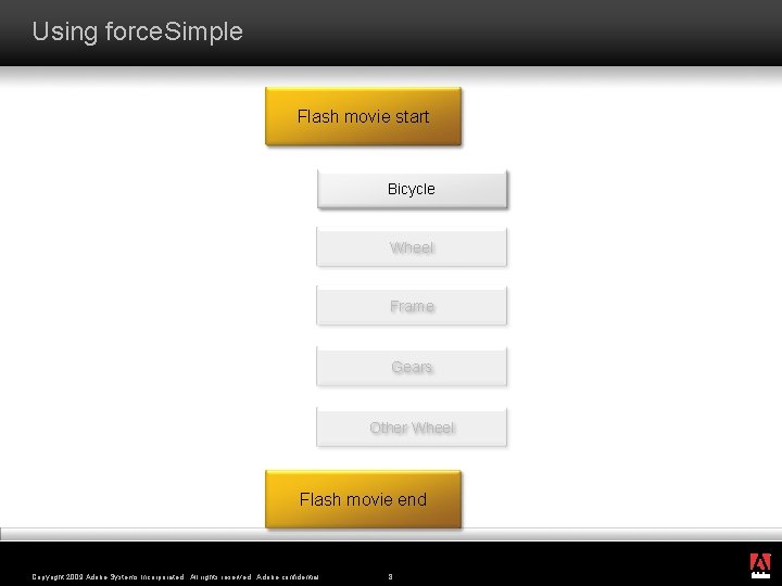 Using force. Simple Flash movie start Bicycle Wheel Frame Gears Other Wheel Flash movie