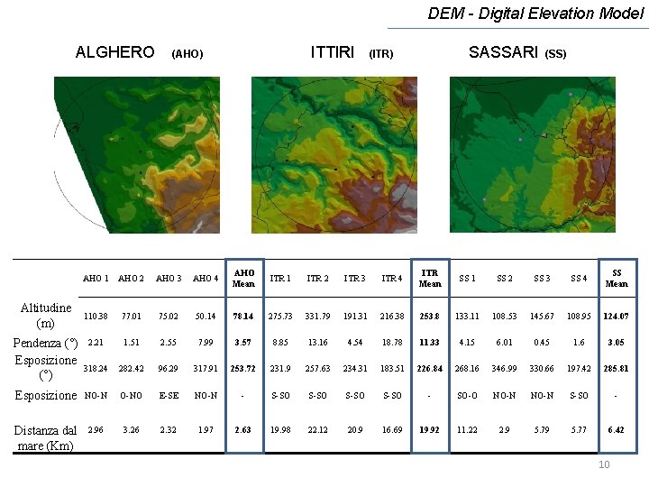 DEM - Digital Elevation Model ALGHERO ITTIRI (AHO) SASSARI (ITR) (SS) AHO 1 AHO