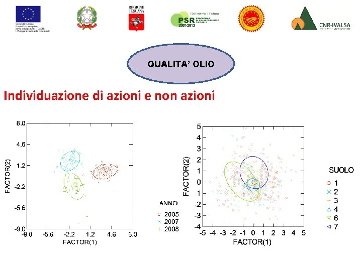 QUALITA’ OLIO Individuazione di azioni e non azioni 