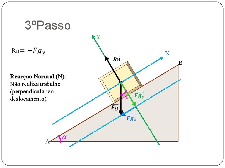 3ºPasso Y X Reacção Normal (N): Não realiza trabalho (perpendicular ao deslocamento). B A