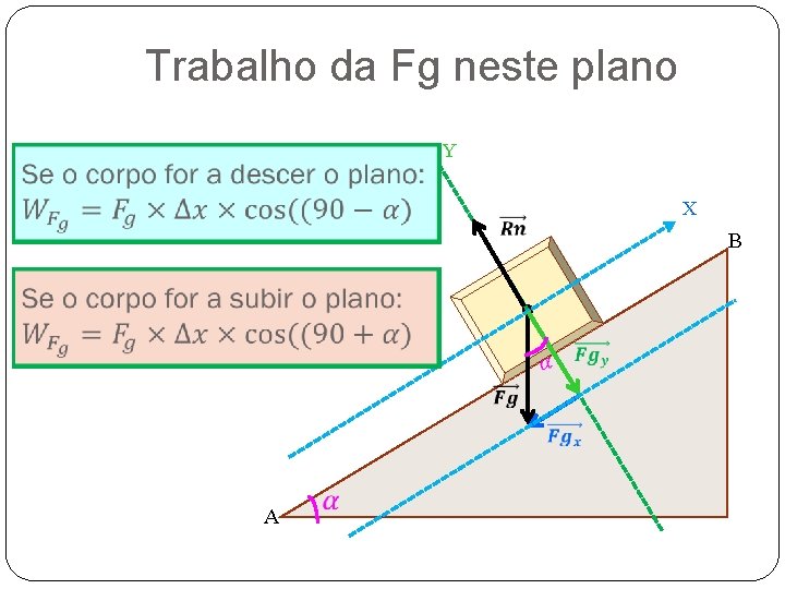 Trabalho da Fg neste plano Y X B A 