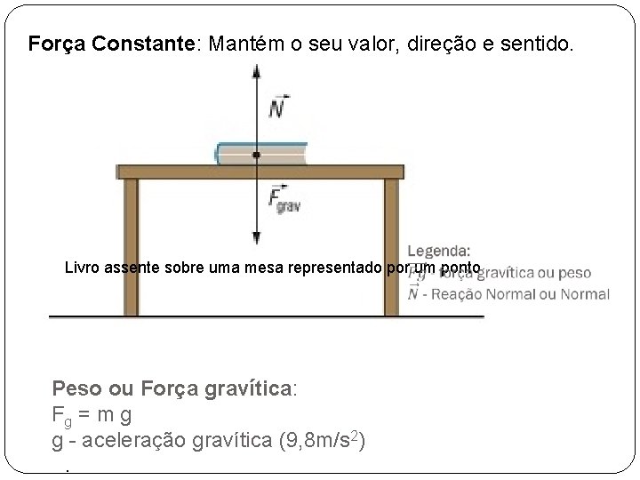Força Constante: Mantém o seu valor, direção e sentido. Livro assente sobre uma mesa