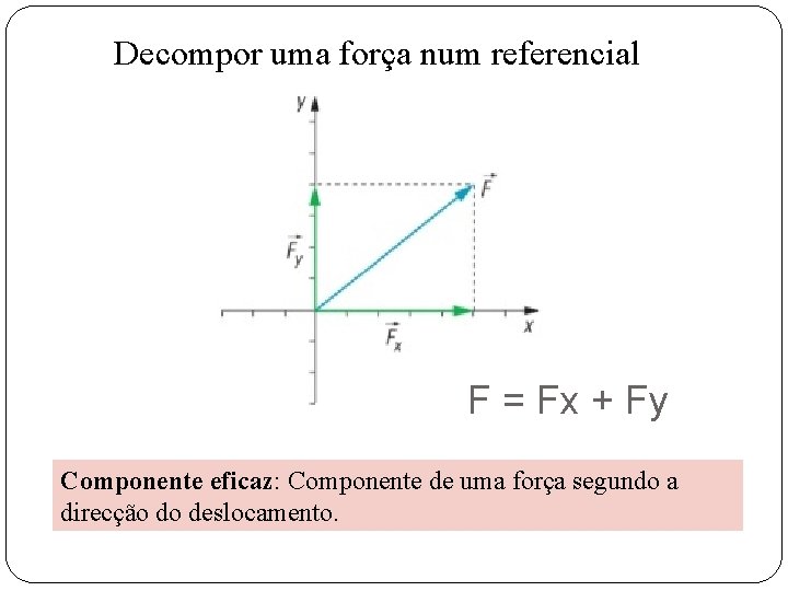 Decompor uma força num referencial F = Fx + Fy Componente eficaz: Componente de