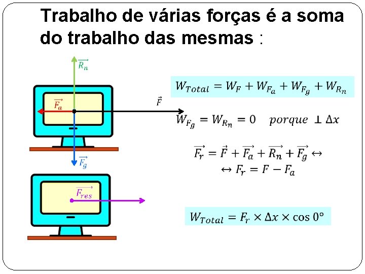 Trabalho de várias forças é a soma do trabalho das mesmas : 