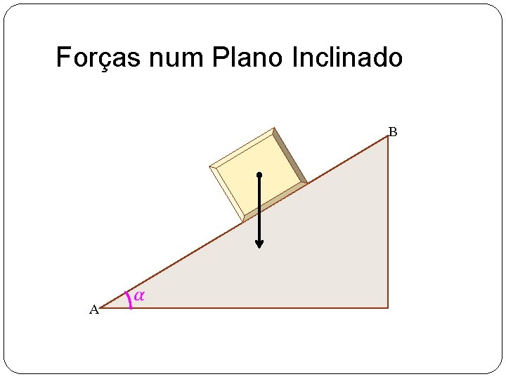 Forças num Plano Inclinado B A 