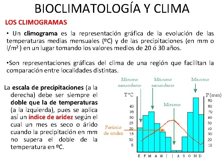 BIOCLIMATOLOGÍA Y CLIMA LOS CLIMOGRAMAS • Un climograma es la representación gráfica de la