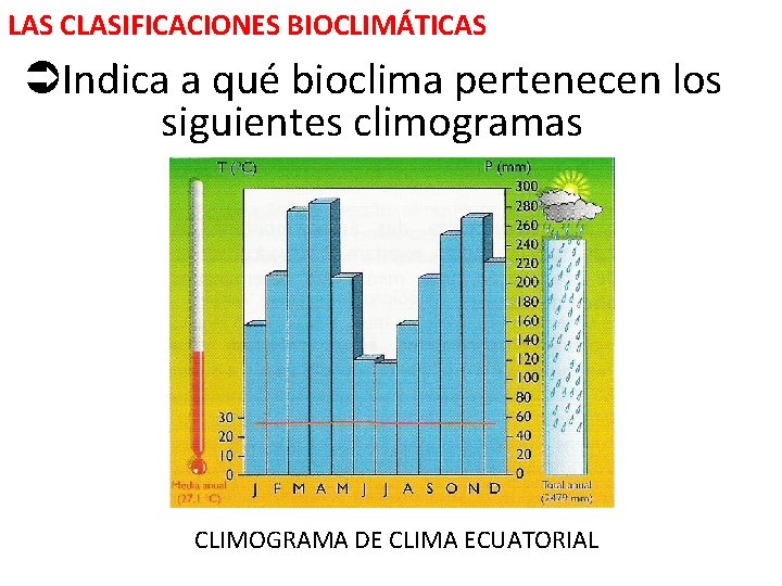 LAS CLASIFICACIONES BIOCLIMÁTICAS Indica a qué bioclima pertenecen los siguientes climogramas CLIMOGRAMA DE CLIMA