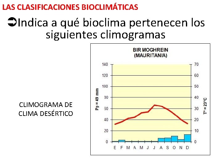 LAS CLASIFICACIONES BIOCLIMÁTICAS Indica a qué bioclima pertenecen los siguientes climogramas CLIMOGRAMA DE CLIMA