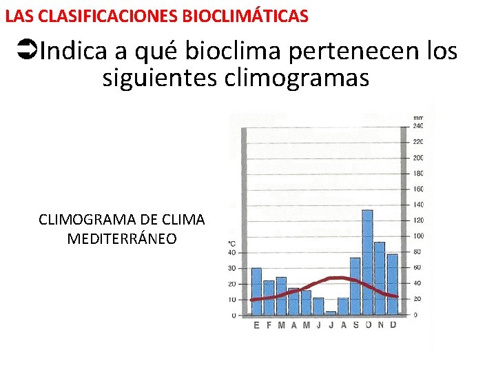 LAS CLASIFICACIONES BIOCLIMÁTICAS Indica a qué bioclima pertenecen los siguientes climogramas CLIMOGRAMA DE CLIMA
