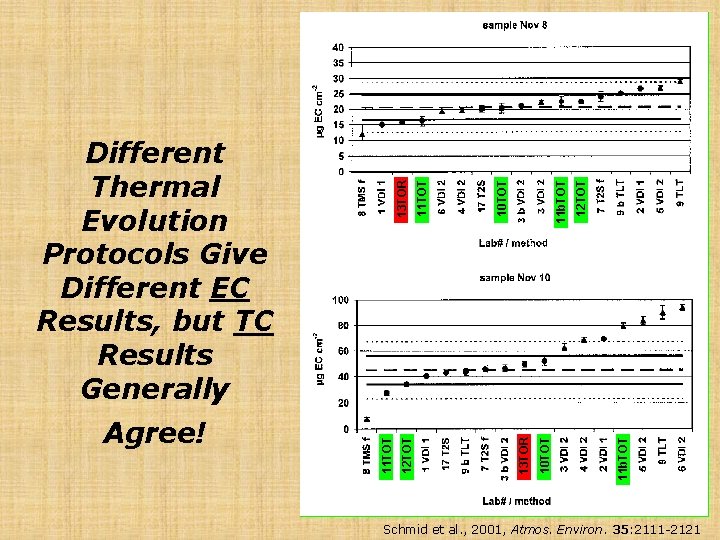 11 b. TOT 12 TOT 11 b. TOT 10 TOT 11 TOT 10 TOT