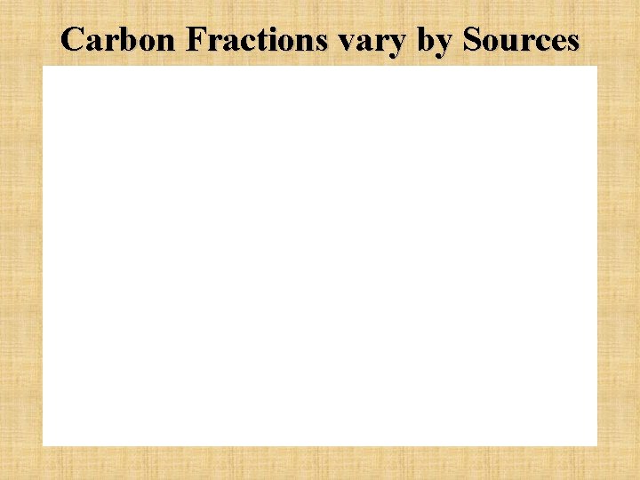 Carbon Fractions vary by Sources 