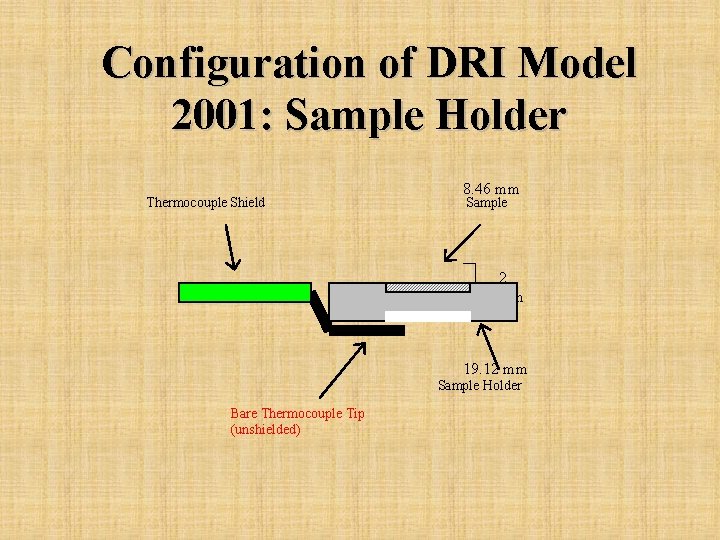 Configuration of DRI Model 2001: Sample Holder Thermocouple Shield 8. 46 mm Sample 2