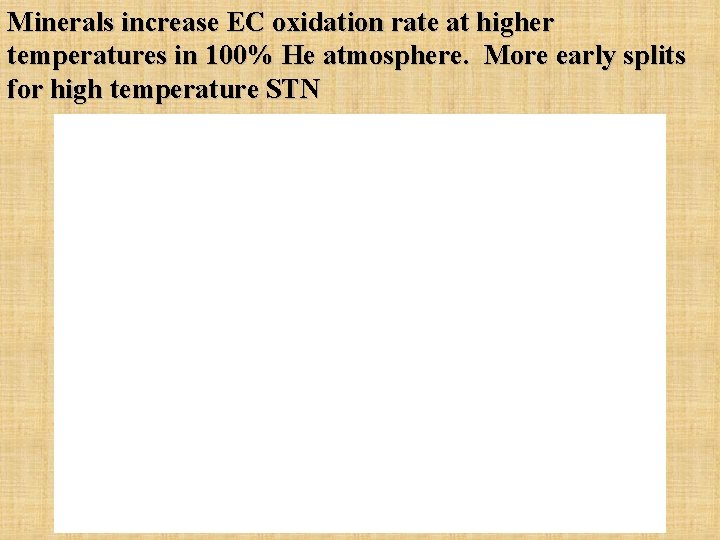 Minerals increase EC oxidation rate at higher temperatures in 100% He atmosphere. More early