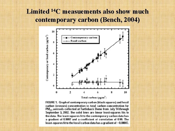 Limited 14 C measuements also show much contemporary carbon (Bench, 2004) 