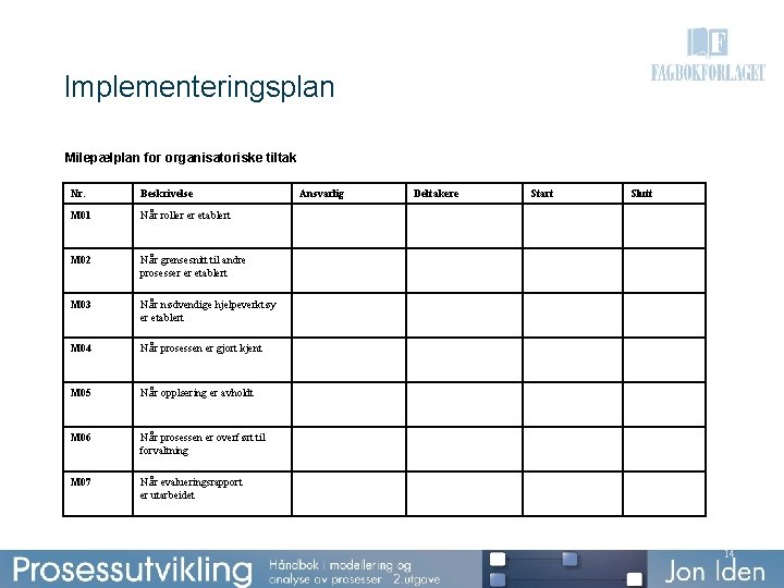 Implementeringsplan Milepælplan for organisatoriske tiltak Nr. Beskrivelse M 01 Når roller er etablert M