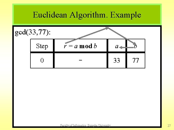 Euclidean Algorithm. Example gcd(33, 77): Step r = a mod b a b 0