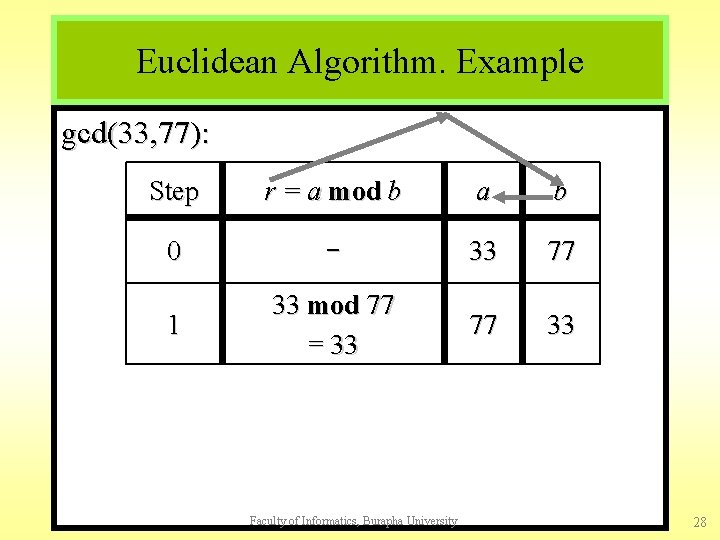Euclidean Algorithm. Example gcd(33, 77): Step r = a mod b a b 0