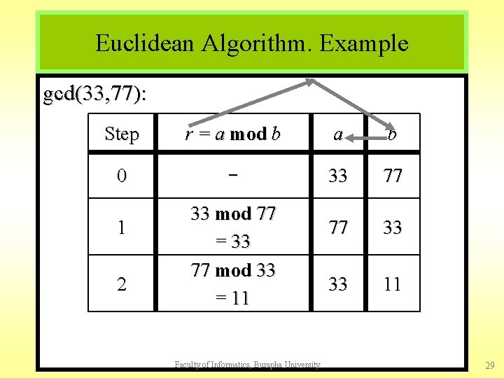 Euclidean Algorithm. Example gcd(33, 77): Step r = a mod b a b 0