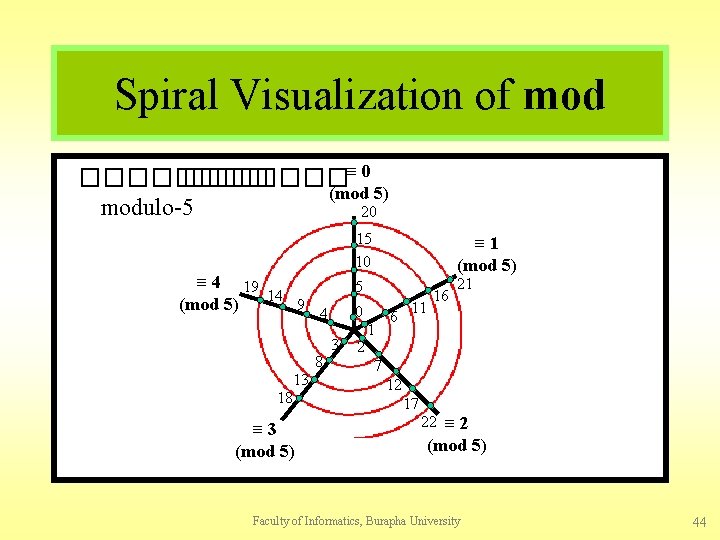 Spiral Visualization of mod �������≡ 0 (mod 5) modulo-5 20 15 10 ≡ 4