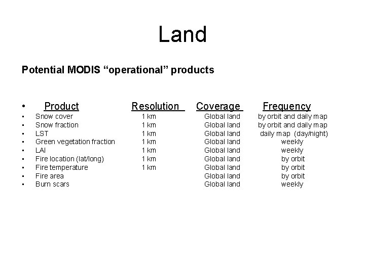 Land Potential MODIS “operational” products • • • Product Snow cover Snow fraction LST