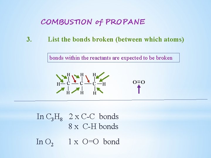COMBUSTION of PROPANE 3. List the bonds broken (between which atoms) bonds within the