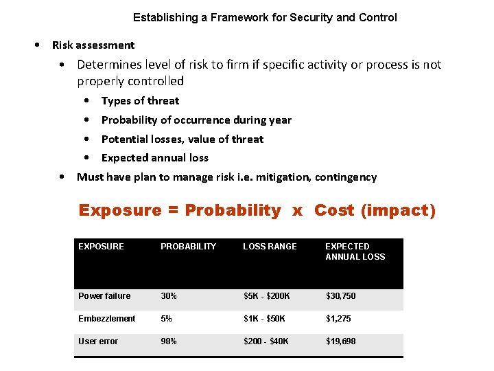 Establishing a Framework for Security and Control • Risk assessment • Determines level of