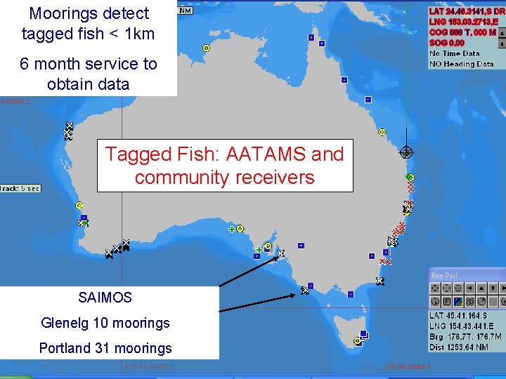Moorings detect tagged fish < 1 km 6 month service to obtain data Tagged