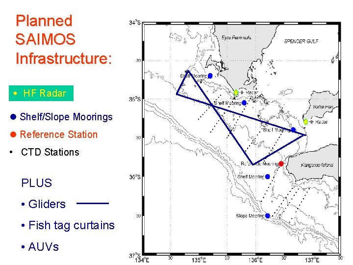 Planned SAIMOS Infrastructure: w HF Radar l Shelf/Slope Moorings l Reference Station • CTD