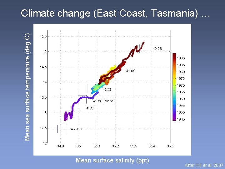 Mean sea surface temperature (deg C) Climate change (East Coast, Tasmania) … Mean surface