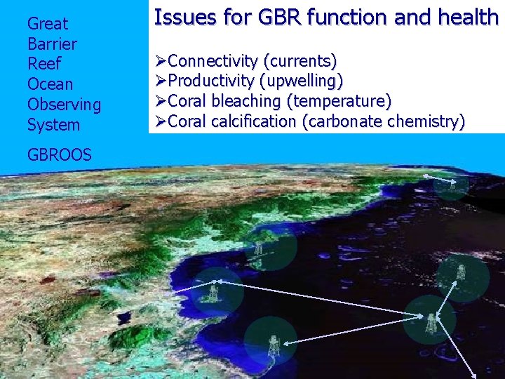 Great Barrier Reef Ocean Observing System GBROOS Issues for GBR function and health ØConnectivity
