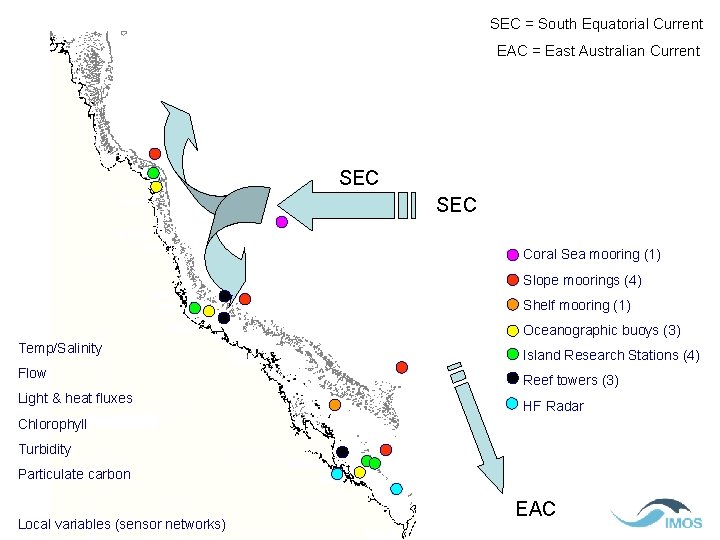 SEC = South Equatorial Current EAC = East Australian Current SEC Coral Sea mooring