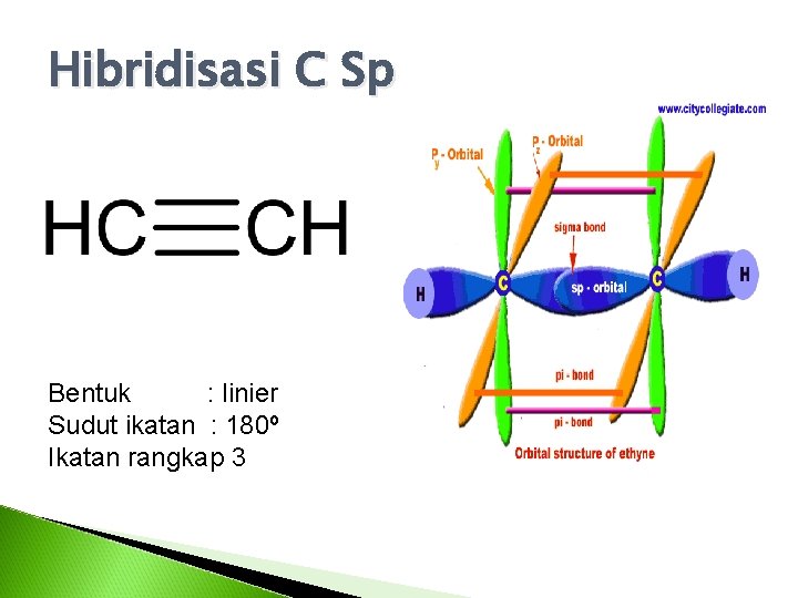 Hibridisasi C Sp Bentuk : linier Sudut ikatan : 180º Ikatan rangkap 3 