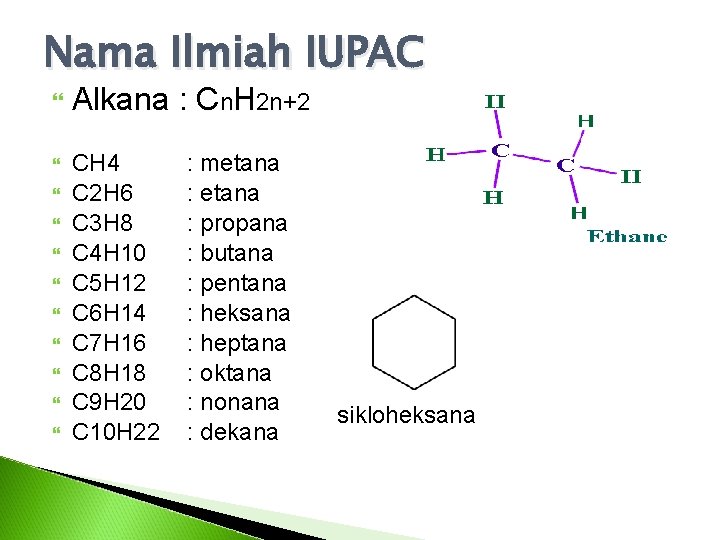 Nama Ilmiah IUPAC Alkana : Cn. H 2 n+2 CH 4 C 2 H