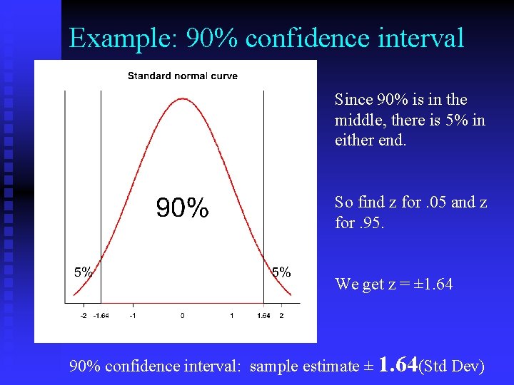Example: 90% confidence interval Since 90% is in the middle, there is 5% in