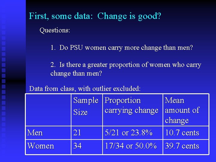 First, some data: Change is good? Questions: 1. Do PSU women carry more change