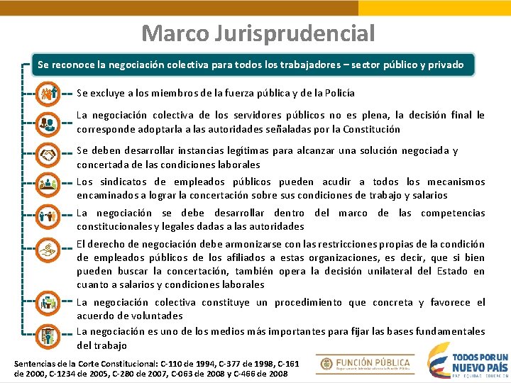 Marco Jurisprudencial Se reconoce la negociación colectiva para todos los trabajadores – sector público