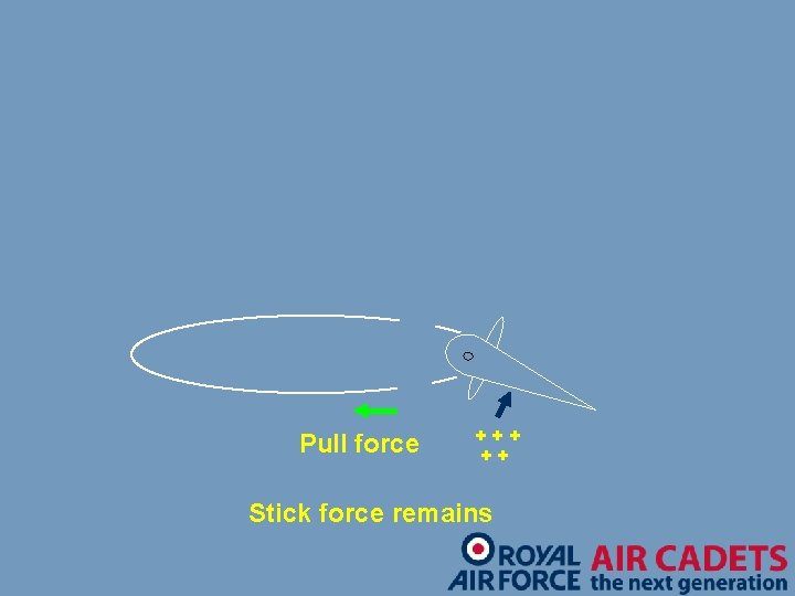 Pull force +++ ++ Stick force remains 