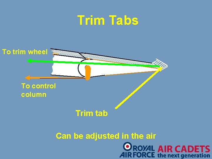 Trim Tabs To trim wheel To control column Trim tab Can be adjusted in