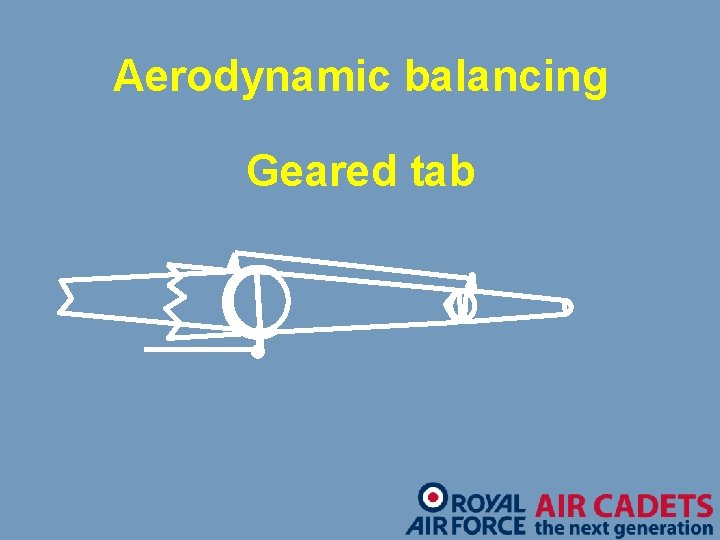 Aerodynamic balancing Geared tab 