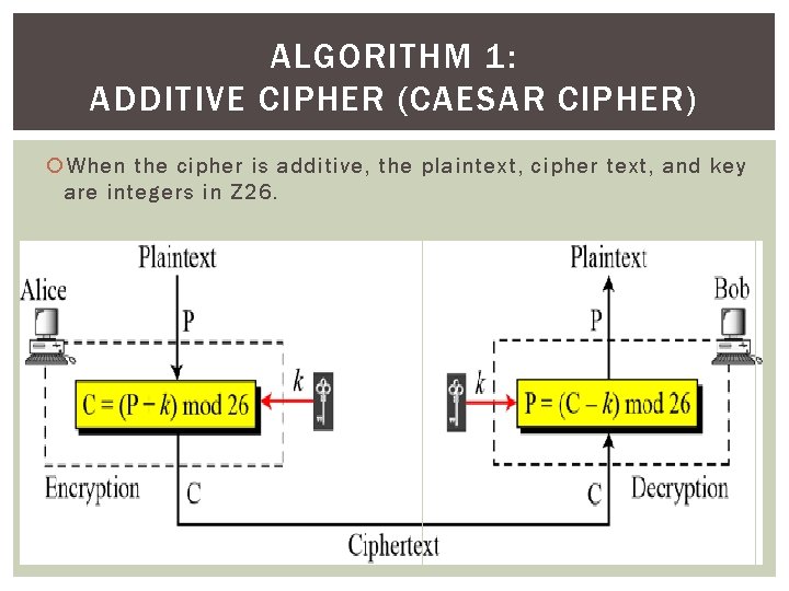 ALGORITHM 1: ADDITIVE CIPHER (CAESAR CIPHER) When the cipher is additive, the plaintext, cipher