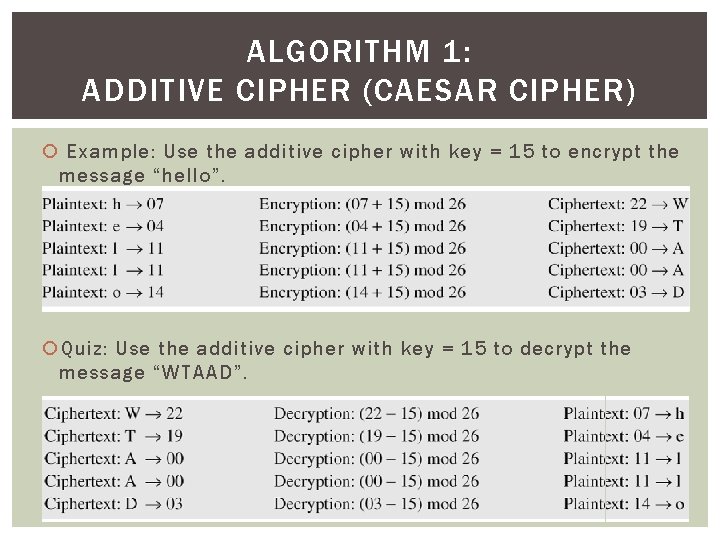 ALGORITHM 1: ADDITIVE CIPHER (CAESAR CIPHER) Example: Use the additive cipher with key =