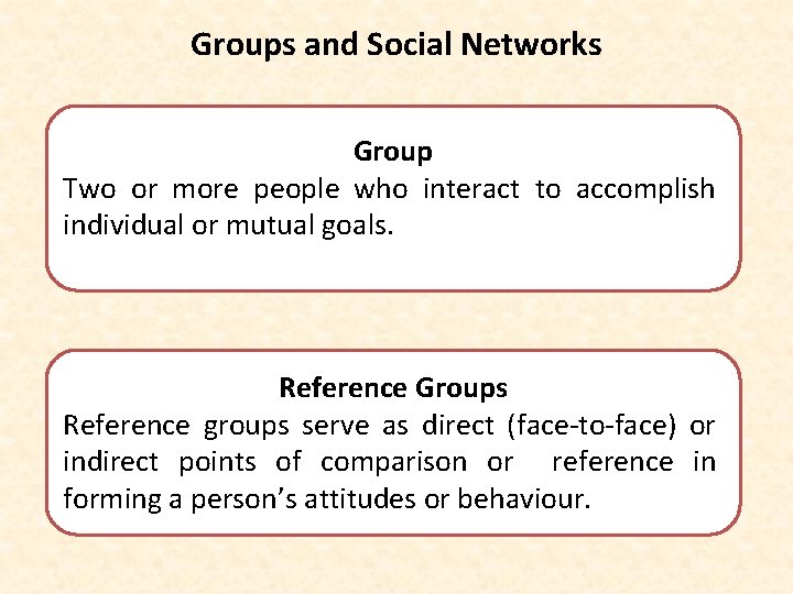 Groups and Social Networks Group Two or more people who interact to accomplish individual