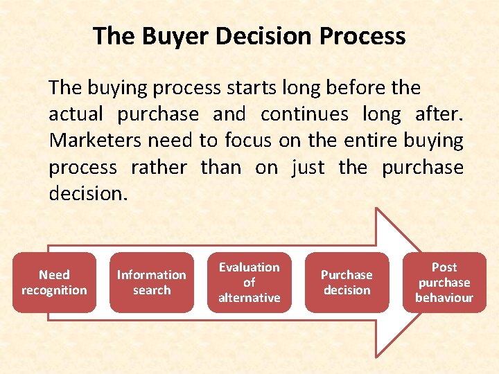 The Buyer Decision Process The buying process starts long before the actual purchase and