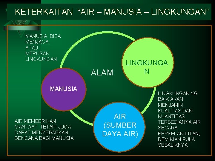 KETERKAITAN “AIR – MANUSIA – LINGKUNGAN” MANUSIA BISA MENJAGA ATAU MERUSAK LINGKUNGAN ALAM LINGKUNGA